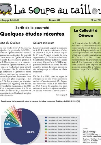 Quelques études récentes sur la sortie de la pauvreté