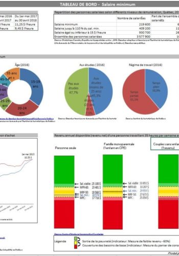 Le salaire minimum … en un coup d’oeil