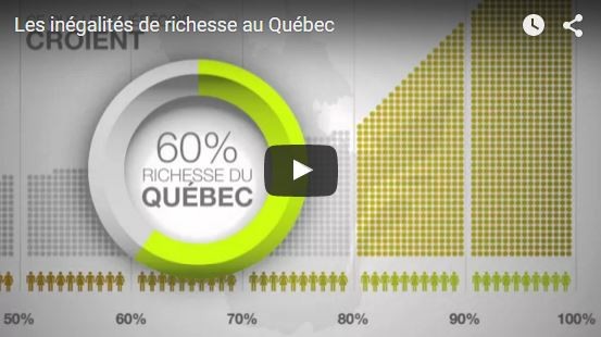 Les inégalités de richesse au Québec