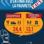 affiche_onnapaslesmoyensdenfiniraveclapauvrete-662x1024