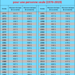 Capture-montants-50ans