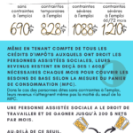 Copie équipe de Aide sociale-Saviez-vous que