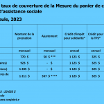 Montants-programmes