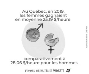 salaire horaire