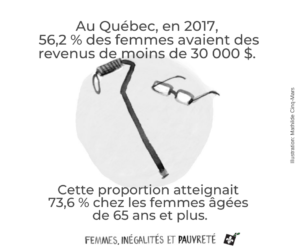 inégalités économiques- ainés