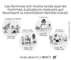 conciliation famille-travail