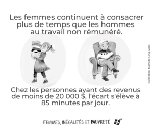 travail non rémunéré